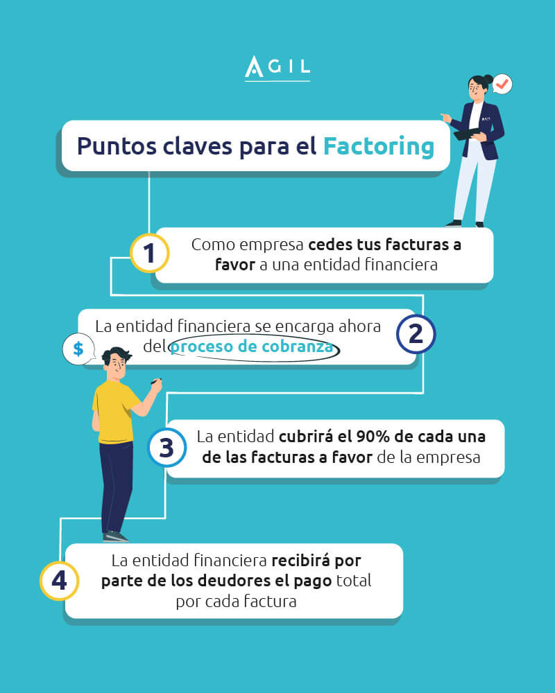 PASOS PARA HACER FACTORING PARA PYMES FACTORAJE